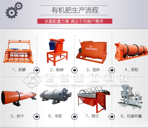 私人辦有機(jī)肥廠可行嗎?辦一個有機(jī)肥廠需要哪些手續(xù)