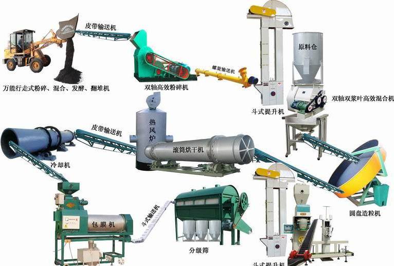 年產(chǎn)1000-5000噸小型雞糞有機(jī)肥設(shè)備多少錢(qián)