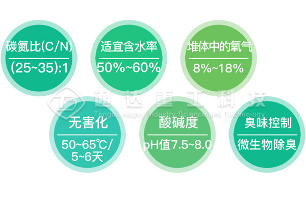 牛糞制作有機肥的過程，牛糞有機肥生產(chǎn)工藝流程
