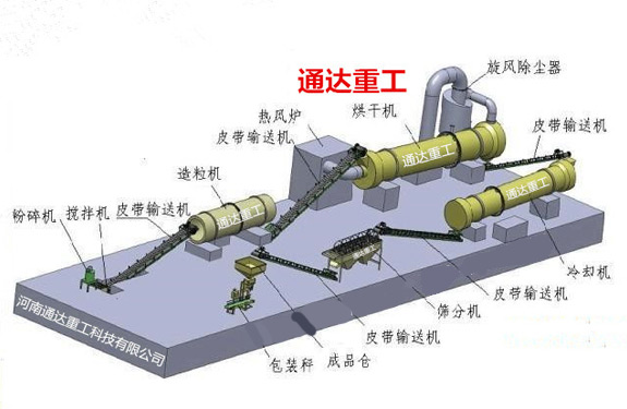羊糞有機肥生產(chǎn)設(shè)備一共大概需要多少錢