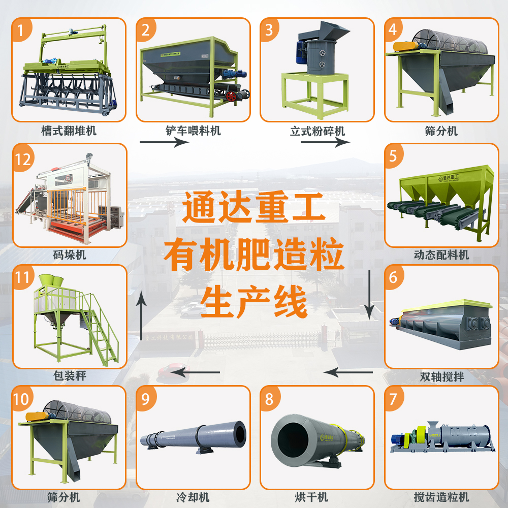 平菇渣有機(jī)肥設(shè)備多少錢?蘑菇渣菌棒制有機(jī)肥所需配套設(shè)備有哪些?