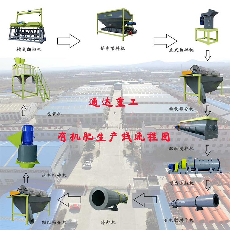 牛糞粉狀有機(jī)肥生產(chǎn)線設(shè)備